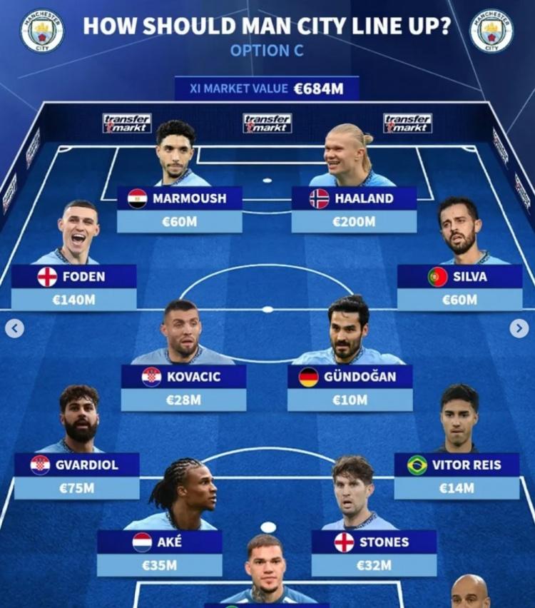 IM体育app-2025年俱乐部世界杯:曼城全队备战内幕(曼城未来)